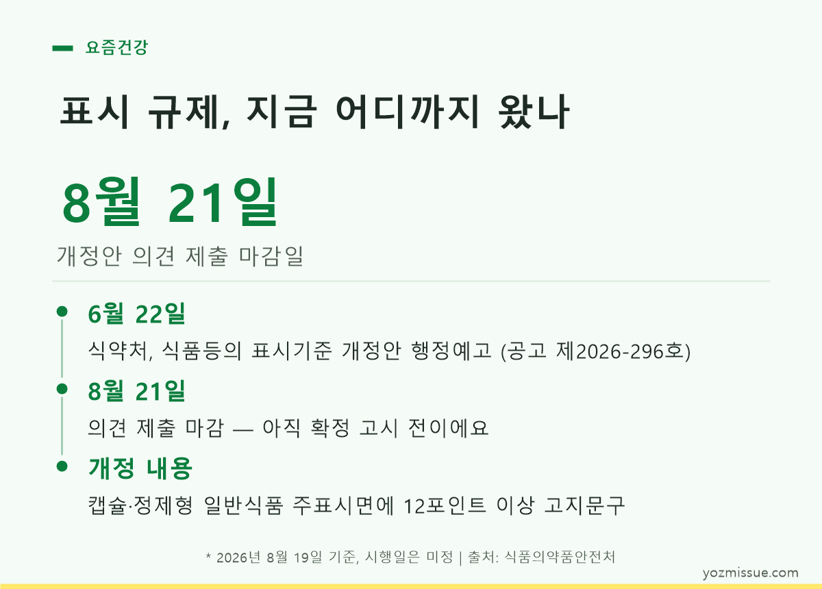 건강기능식품 마크 유무로 일반식품과 구분하는 방법을 설명한 카드 이미지