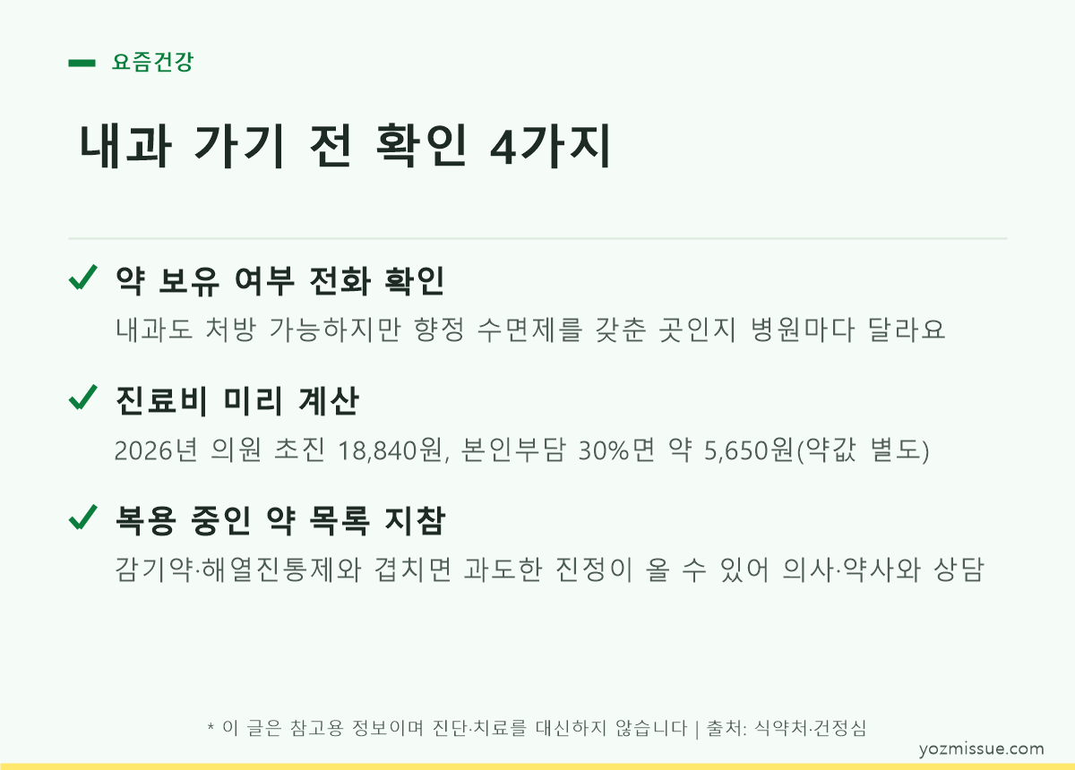 내과 가기 전 확인 4가지 — 약 보유 전화 확인, 진료비 5,650원, 복용 중인 약 목록 지참