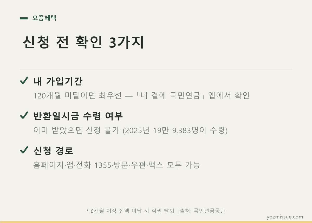 신청 전 확인 3가지 — 가입기간·반환일시금 수령 여부·신청 경로