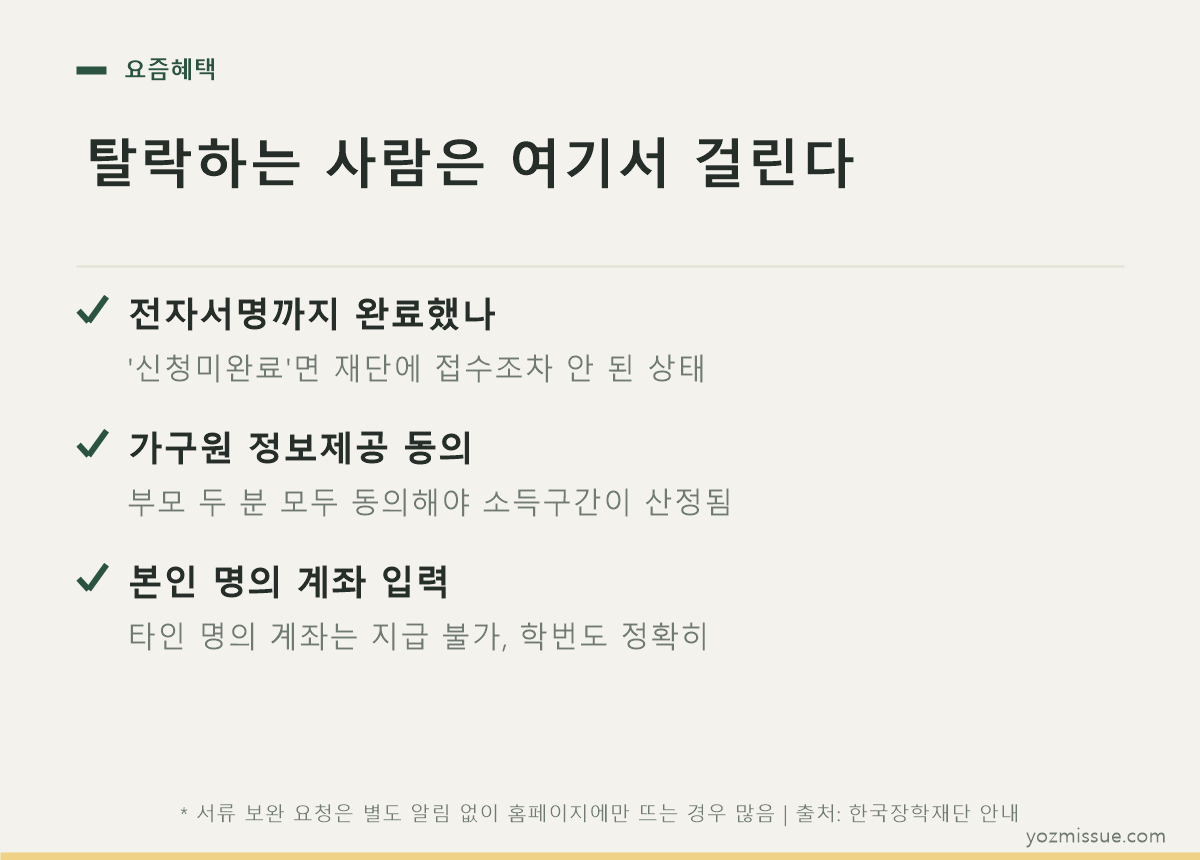 탈락하는 사람은 여기서 걸린다 — 전자서명·가구원 동의·본인 명의 계좌 확인
