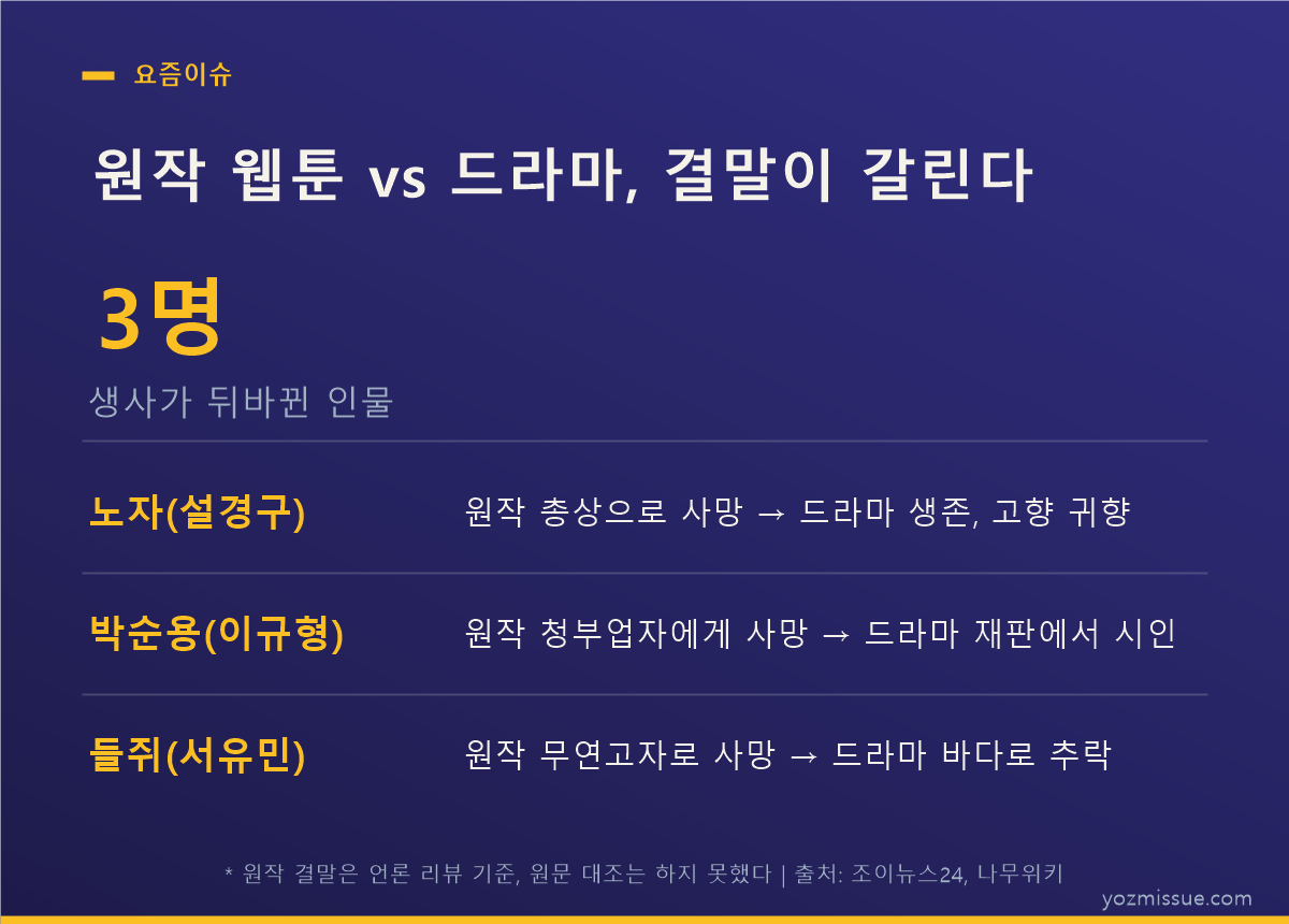 원작 웹툰 vs 드라마 결말 대조 — 생사가 뒤바뀐 인물 3명