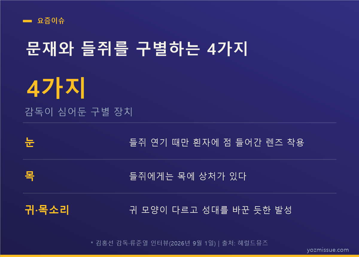 문재와 들쥐를 구별하는 4가지 — 렌즈·목 상처·귀 모양·목소리