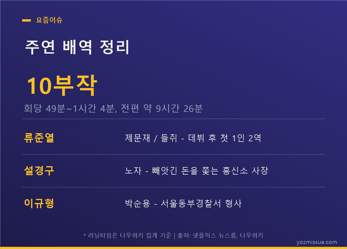들쥐 주연 배역 정리 — 류준열 1인 2역, 회당 49분~1시간 4분