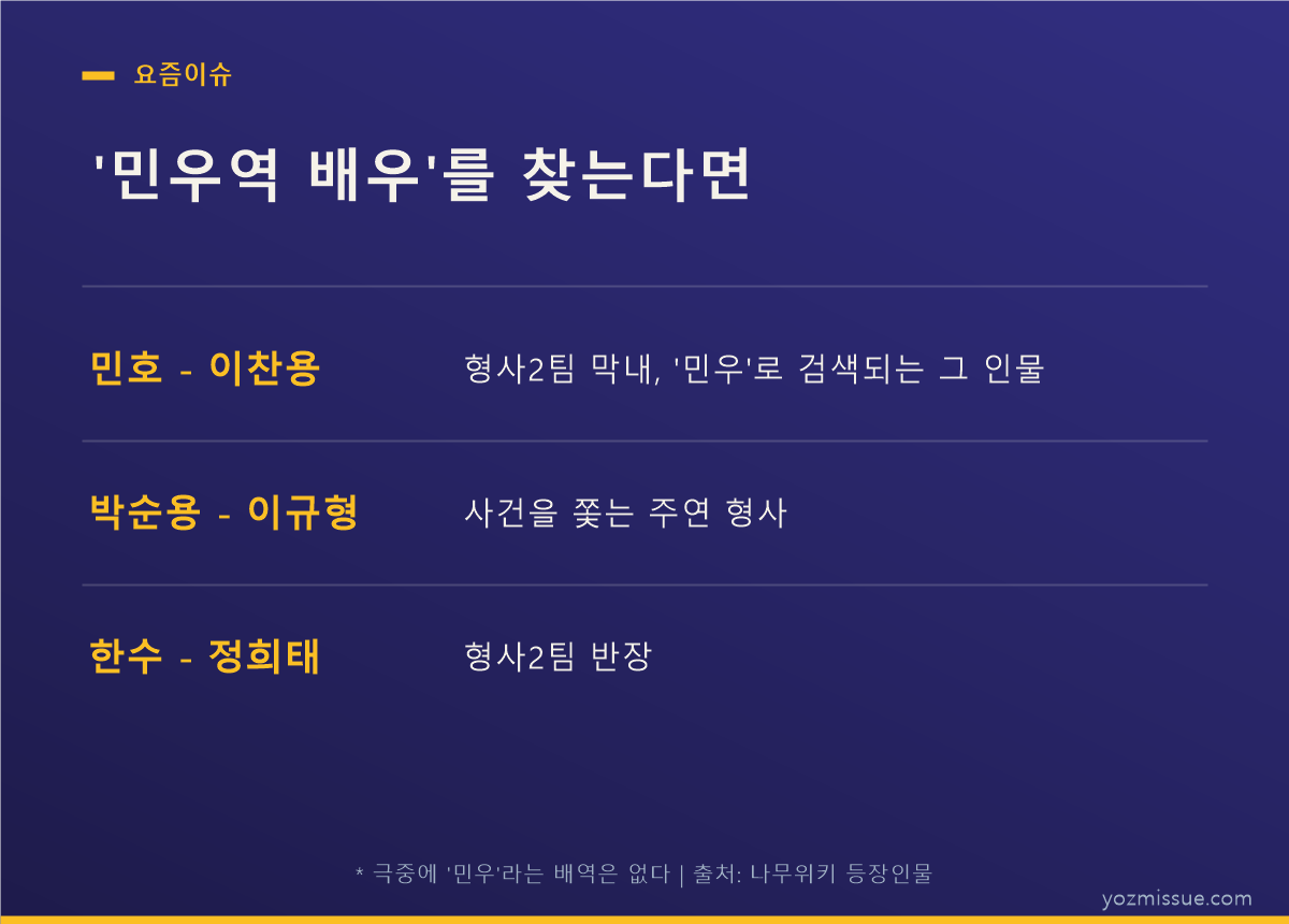 들쥐 민우역 배우를 찾는다면 — 형사2팀 막내 민호는 이찬용, 주연 형사 박순용은 이규형
