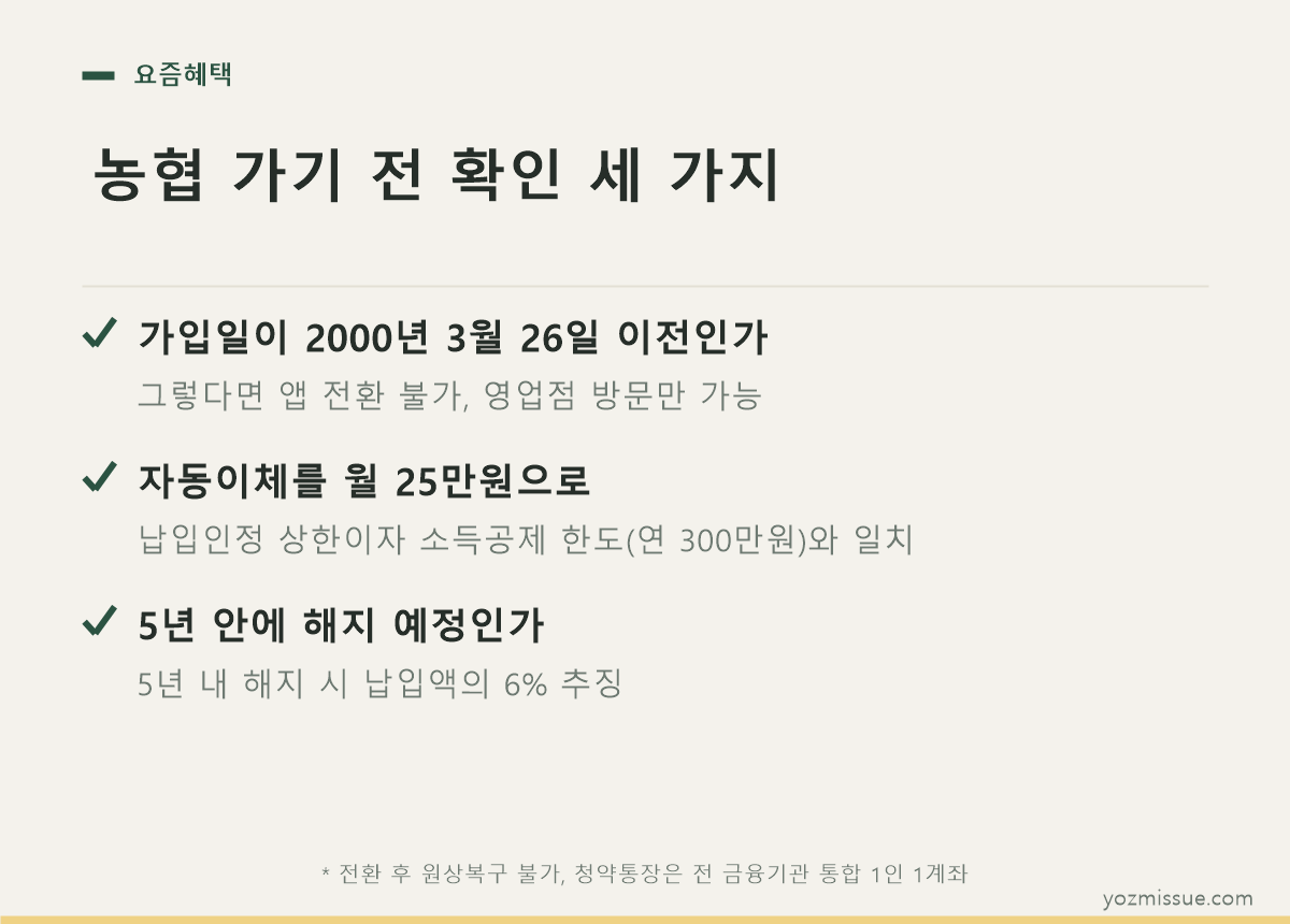 농협 가기 전 확인 세 가지 — 가입일·자동이체 25만원·5년 내 해지 시 6% 추징