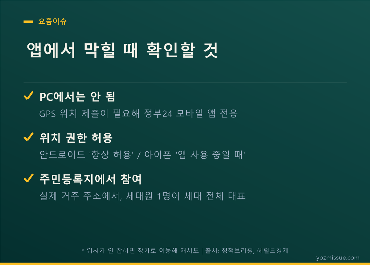 앱에서 막힐 때 확인할 것 — PC 불가, 위치 권한 허용, 주민등록지에서 참여