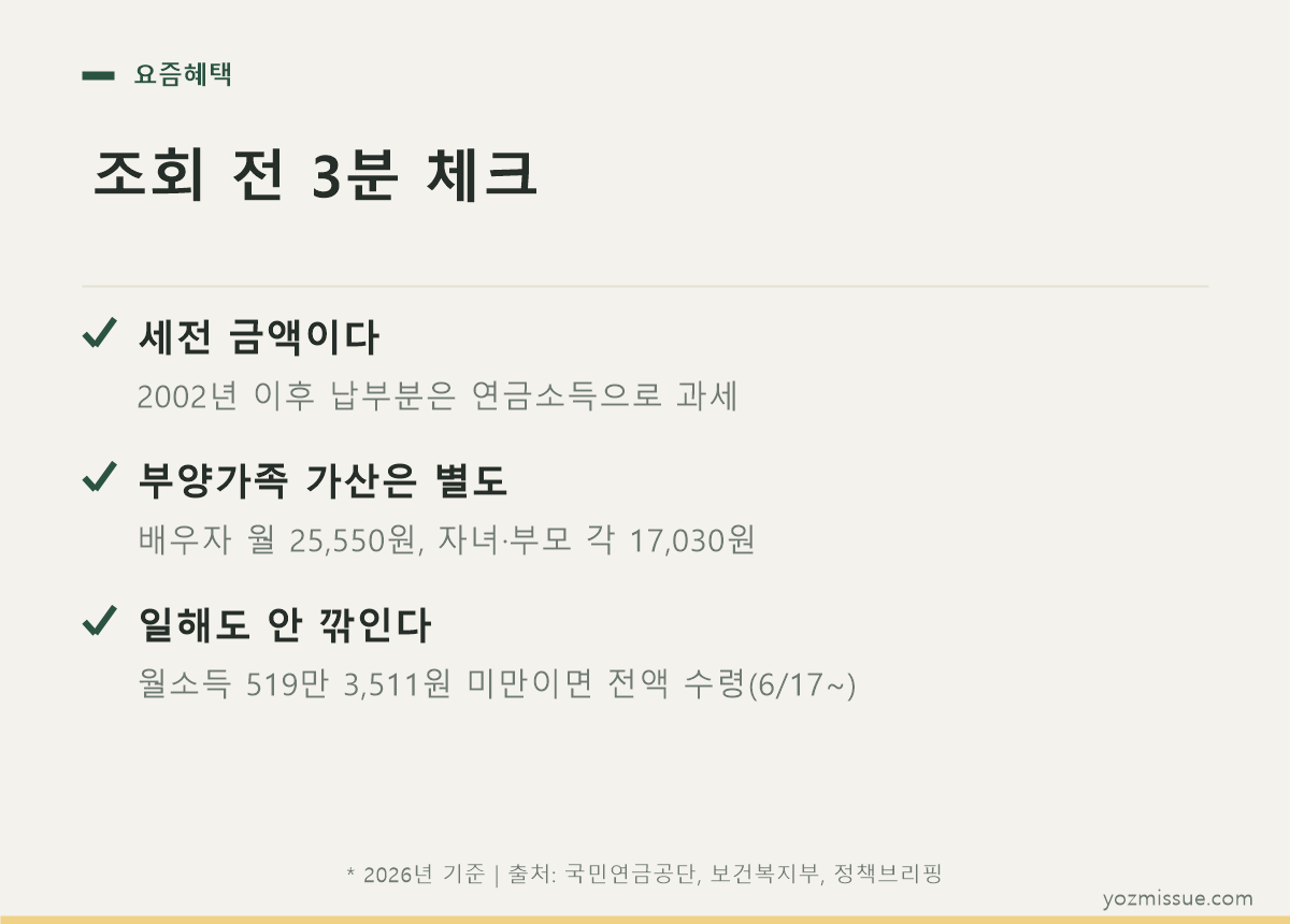 조회 전 3분 체크 — 세전 금액·부양가족 가산 별도·월소득 519만원 미만은 전액 수령