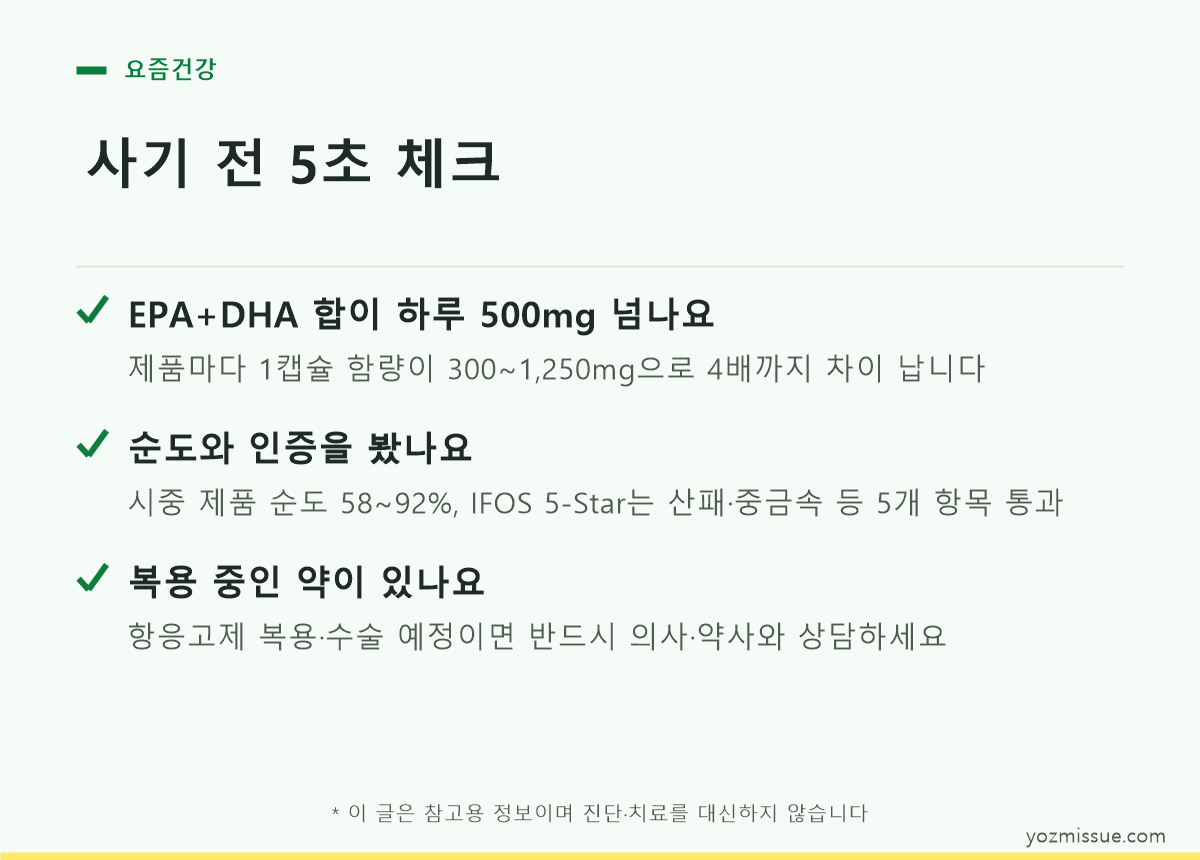오메가3 구매 전 확인할 5단계 체크리스트를 순서대로 정리한 카드