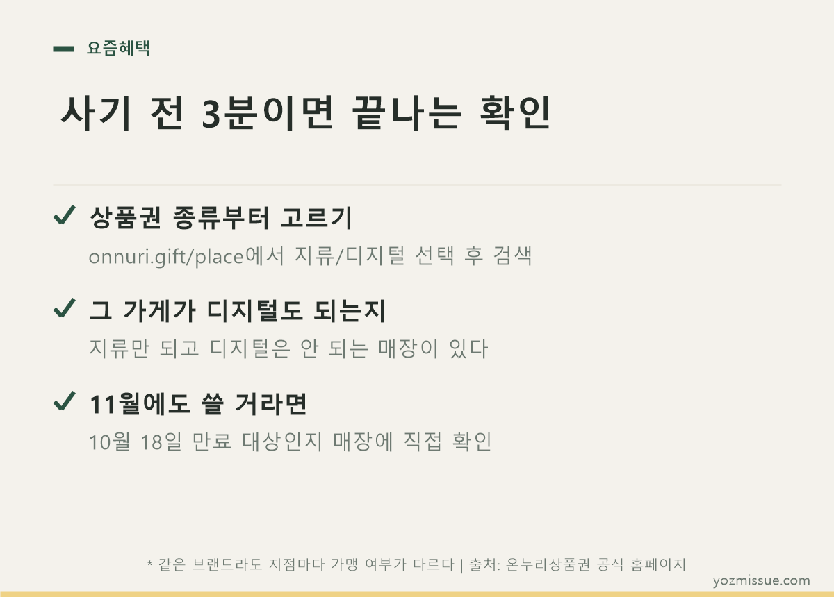 사기 전 3분이면 끝나는 확인 — 상품권 종류 선택, 디지털 취급 여부, 10월 만료 대상 확인