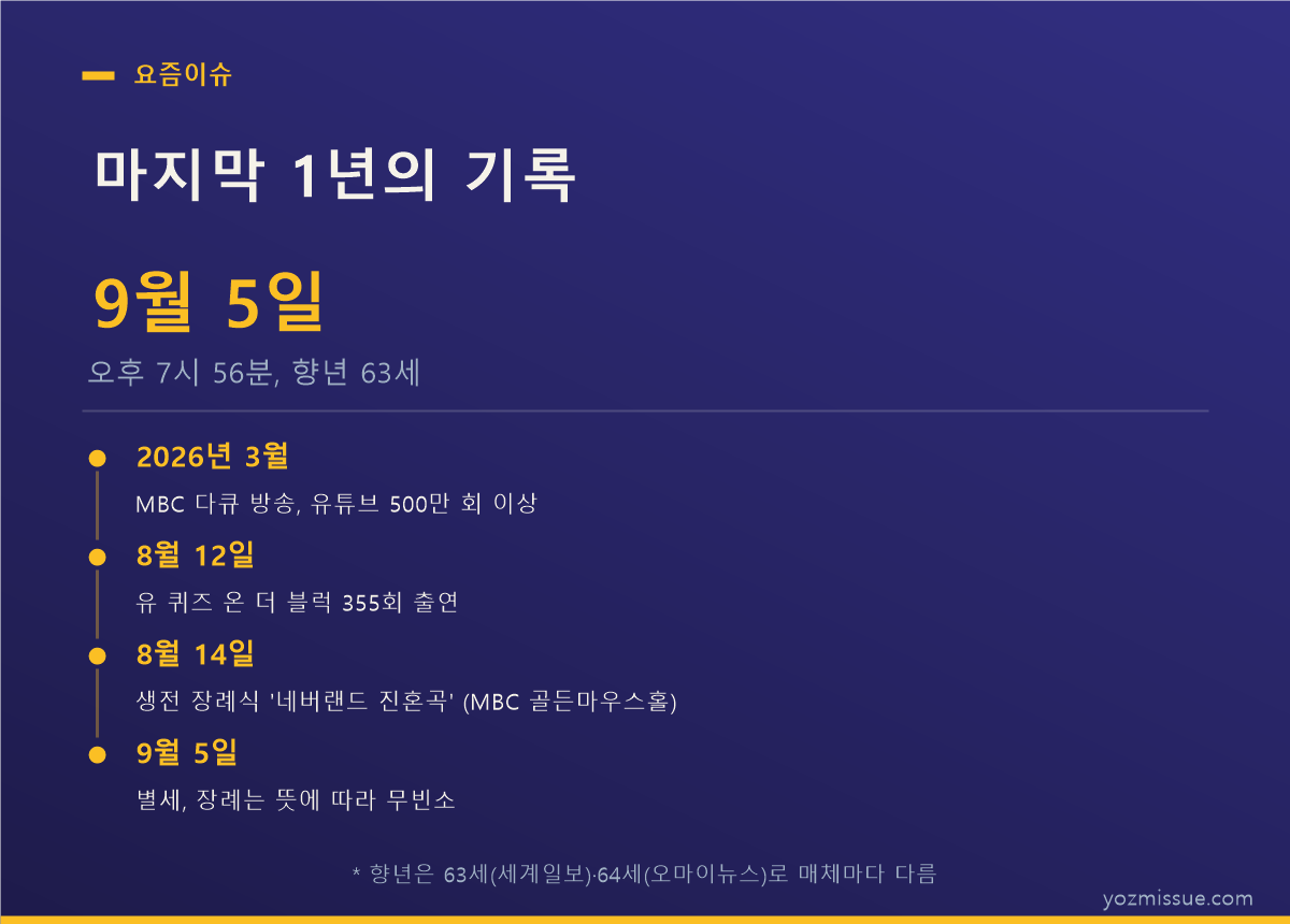 마지막 1년의 기록 — 3월 MBC 다큐부터 8월 유퀴즈 출연, 생전 장례식, 9월 5일 별세까지