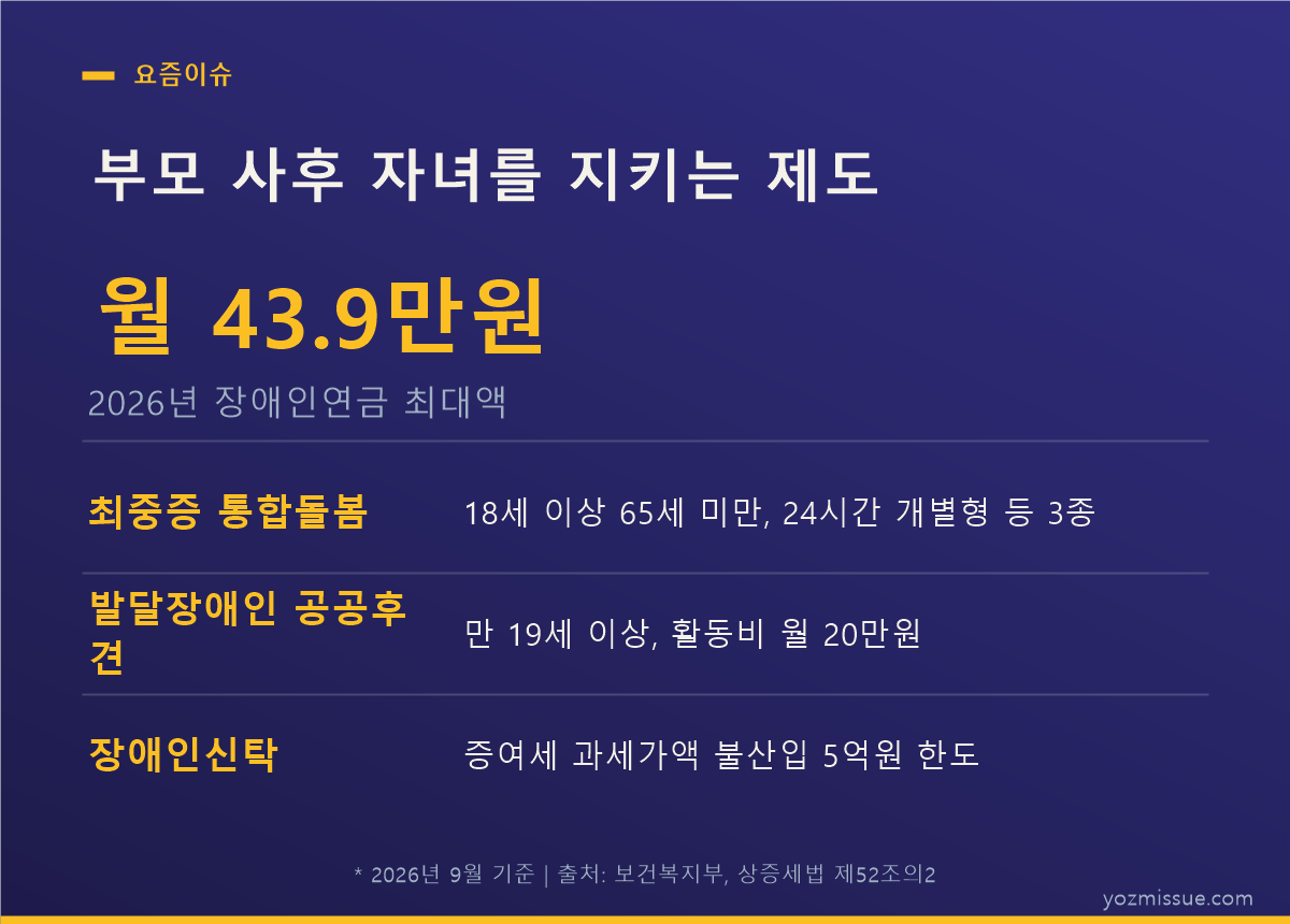 부모 사후 자녀를 지키는 제도 — 통합돌봄·공공후견·장애인신탁과 장애인연금 월 최대 43.9만원