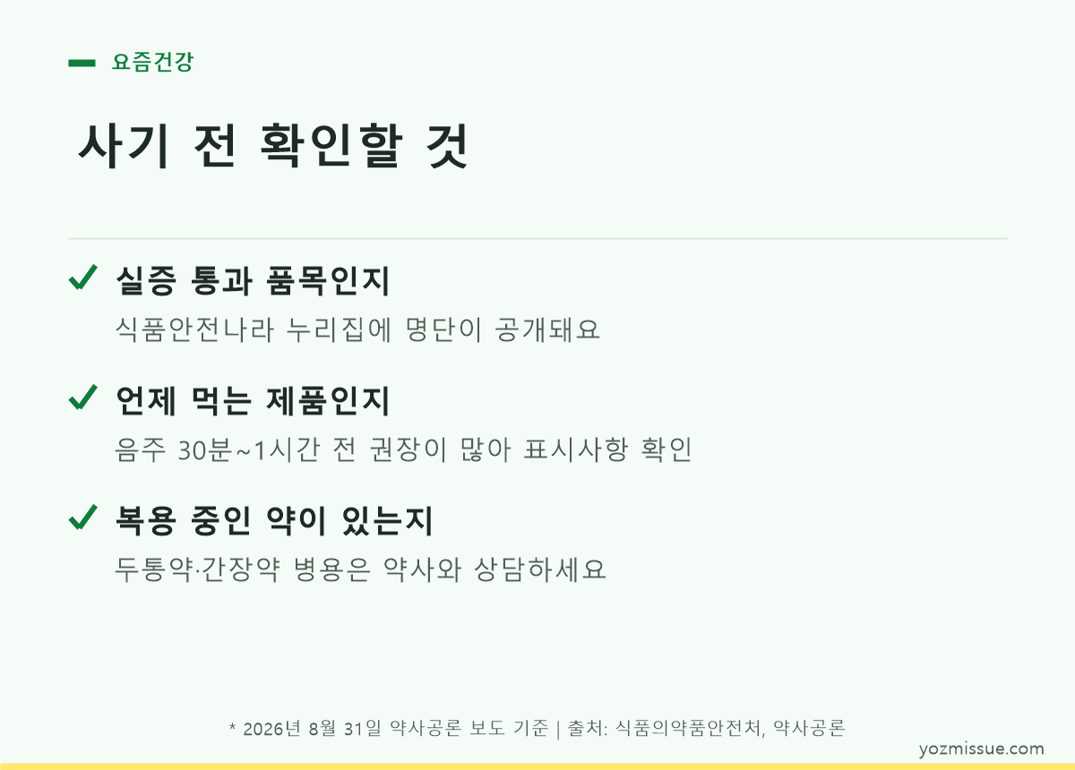 사기 전 확인할 것 — 실증 통과 여부·복용 시점·병용 약 3가지 체크