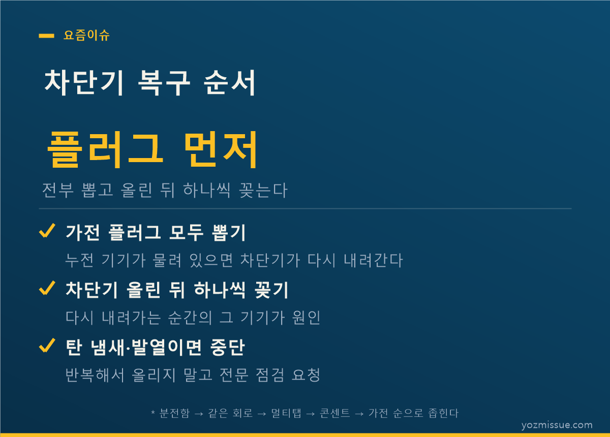 차단기 복구 순서 — 플러그 전부 뽑고 올린 뒤 하나씩 꽂기