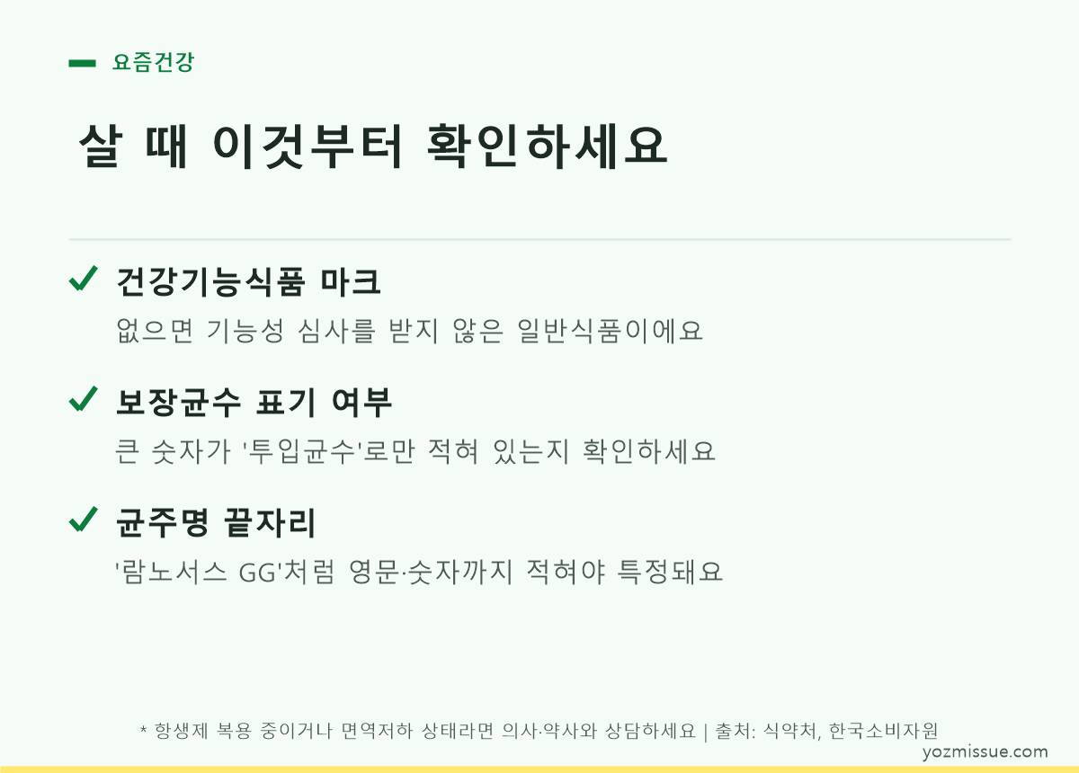 보장균수 확인, 1억~100억 CFU 범위 확인, 균주명 끝자리 확인, 인정마크 확인 5단계 체크리스트 카드