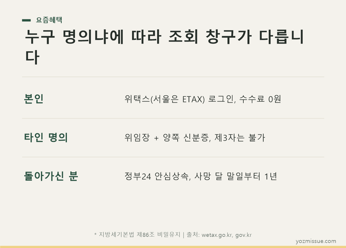 누구 명의냐에 따라 조회 창구가 다릅니다 — 본인은 위택스, 타인은 위임장, 사망자는 안심상속