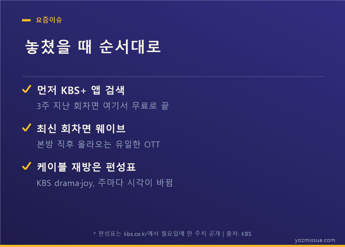 놓쳤을 때 순서대로 — KBS+ 먼저, 최신 회차면 웨이브, 케이블은 편성표