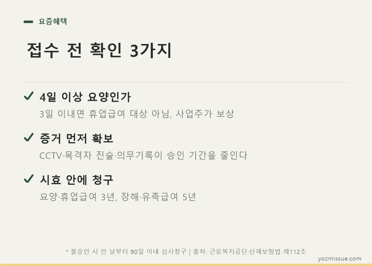 산재 접수 전 확인 3가지 — 4일 이상 요양 여부, 증거 확보, 청구 시효
