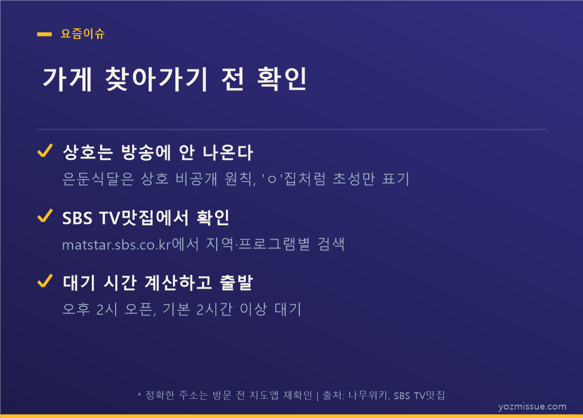 가게 찾아가기 전 확인 체크리스트 — 상호 비공개 원칙, SBS TV맛집 검색, 오후 2시 오픈 2시간 대기