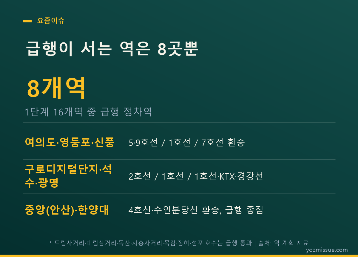 신안산선 급행 정차역 8곳과 통과역 노선도 카드