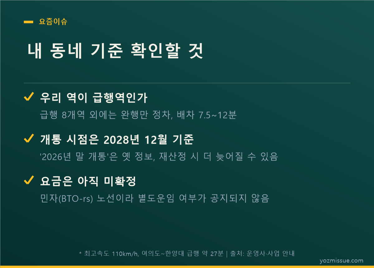 신안산선 확인 체크리스트 카드 - 급행역 여부와 개통 예상 시점 확인