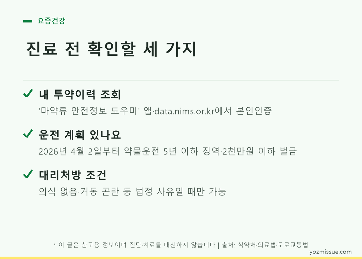 진료 전 확인할 세 가지 — 투약이력 조회·운전 계획·대리처방 조건