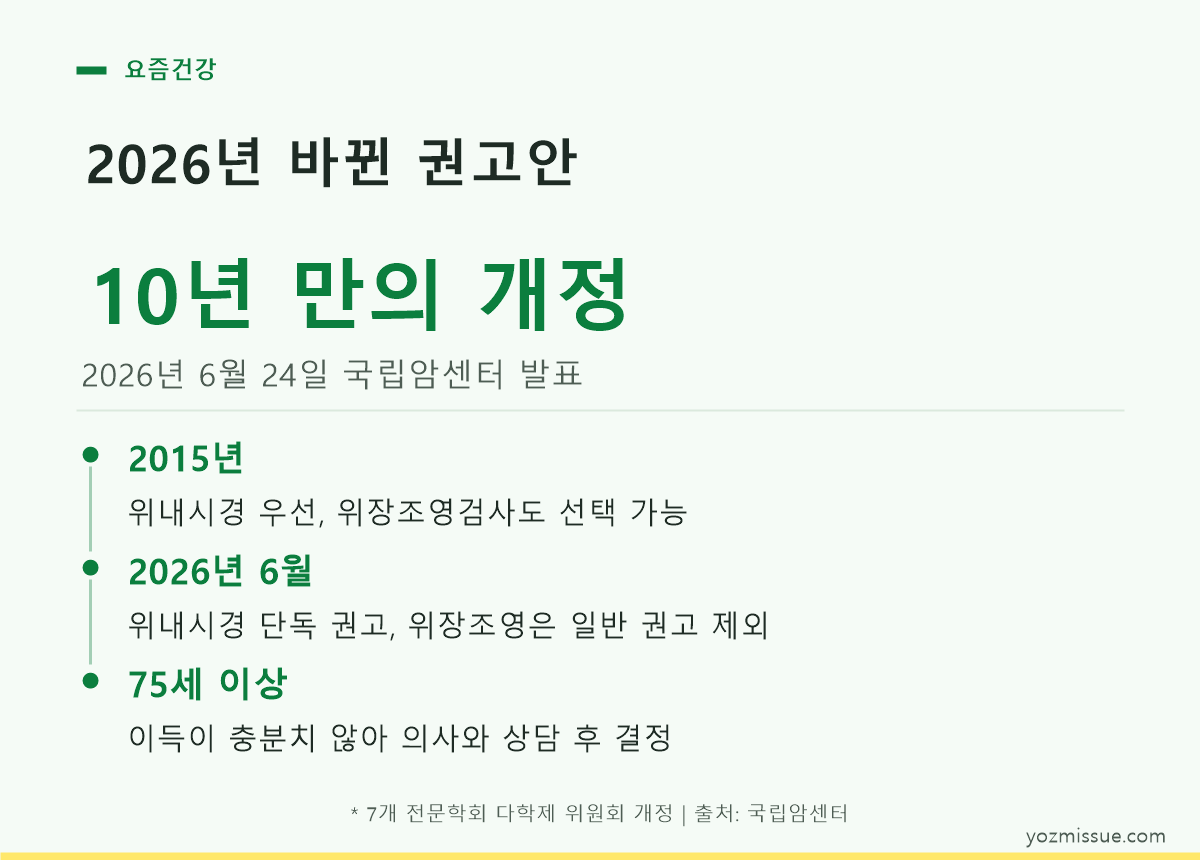 2026년 바뀐 위암 검진 권고안 — 10년 만의 개정, 위내시경 단독 권고