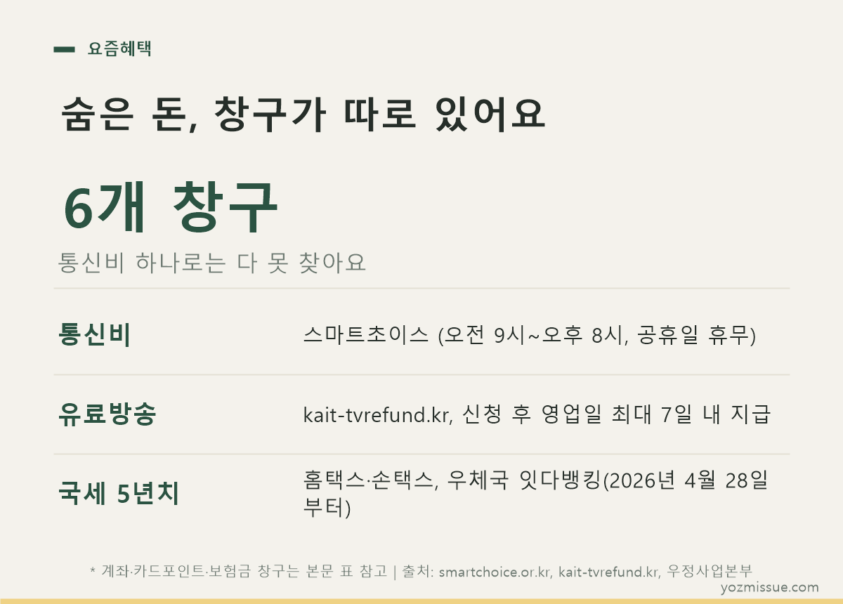 숨은 돈, 창구가 따로 있어요 — 통신비·유료방송·국세 6개 창구
