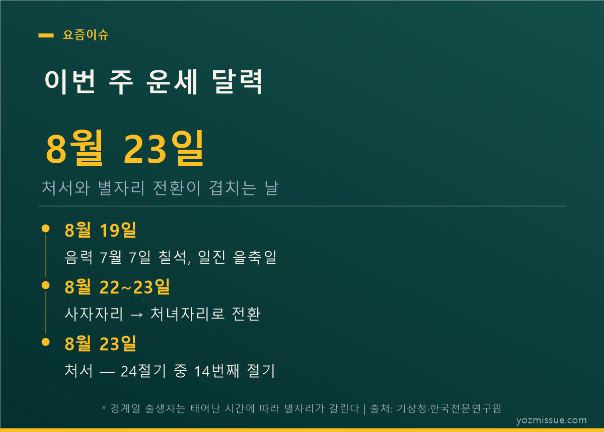 이번 주 운세 달력 — 8월 19일 칠석부터 8월 23일 처서·별자리 전환까지