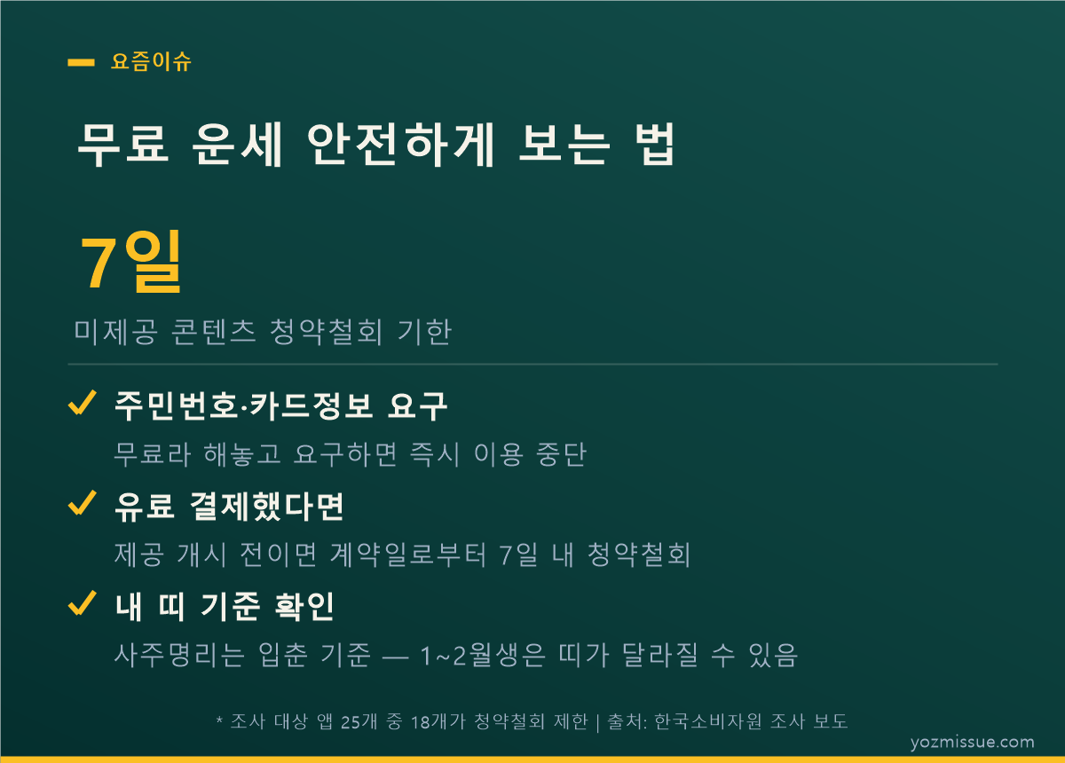 무료 운세 안전하게 보는 법 체크리스트 — 주민번호 요구 시 중단, 청약철회 7일 기한