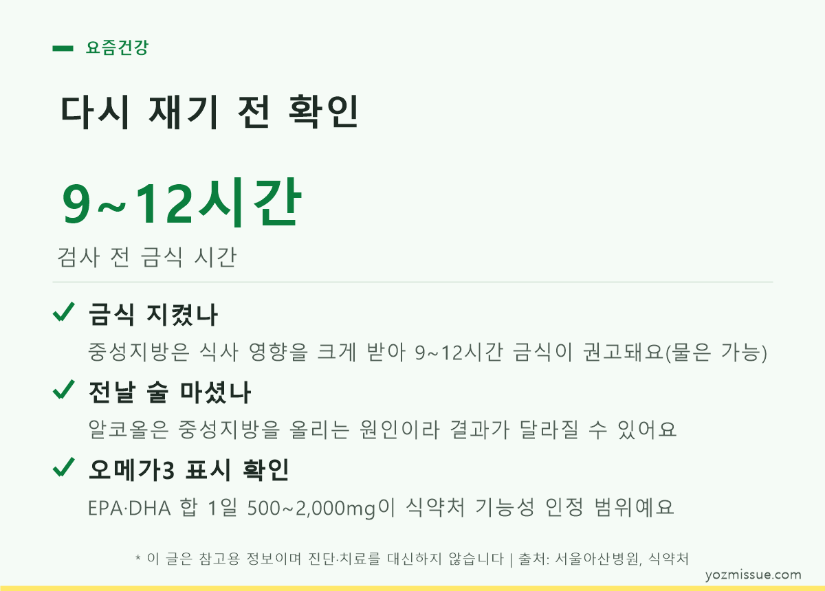 9~12시간 금식과 전날 금주 등 중성지방 재검사 준비 조건을 안내하는 카드