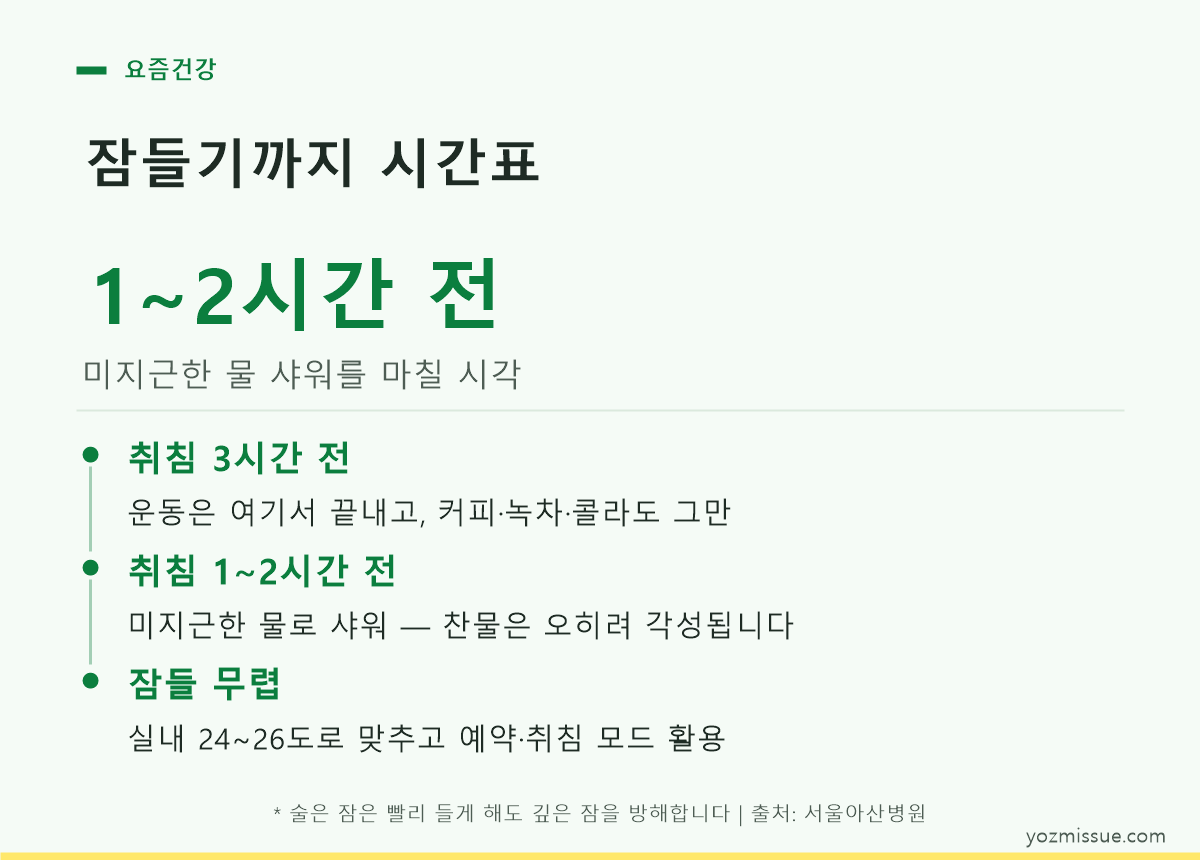 미지근한 물로 샤워하는 시간을 취침 1~2시간 전으로 표시한 카드 이미지