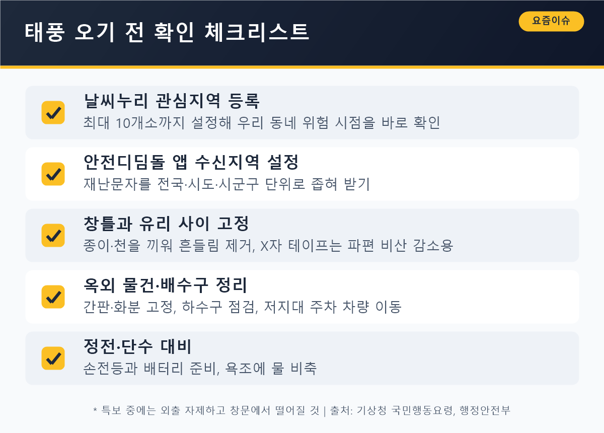태풍 오기 전 확인 체크리스트 — 관심지역 등록·창틀 고정·배수구 정리·정전 대비