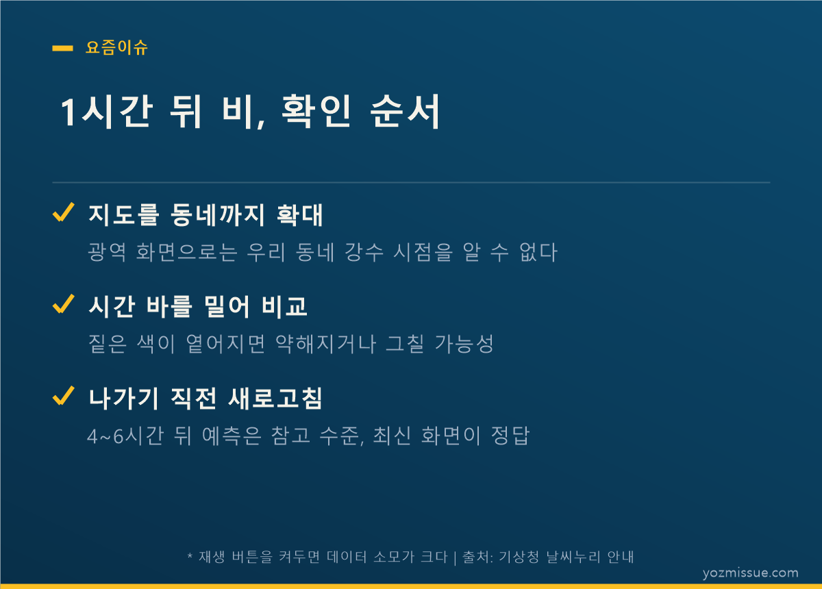 1시간 뒤 비 확인 순서 — 동네까지 확대, 시간 바 비교, 나가기 직전 새로고침