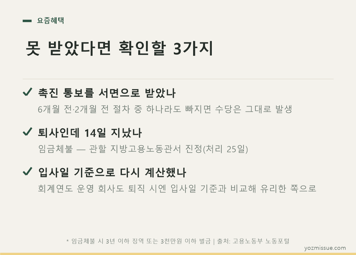 못 받았다면 확인할 3가지 — 서면 촉진 통보 여부, 퇴직 14일 경과, 입사일 기준 재계산