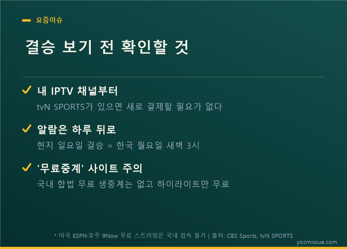 결승 보기 전 체크리스트 카드 — IPTV 채널 확인, 알람 하루 뒤로, 무료중계 사이트 주의