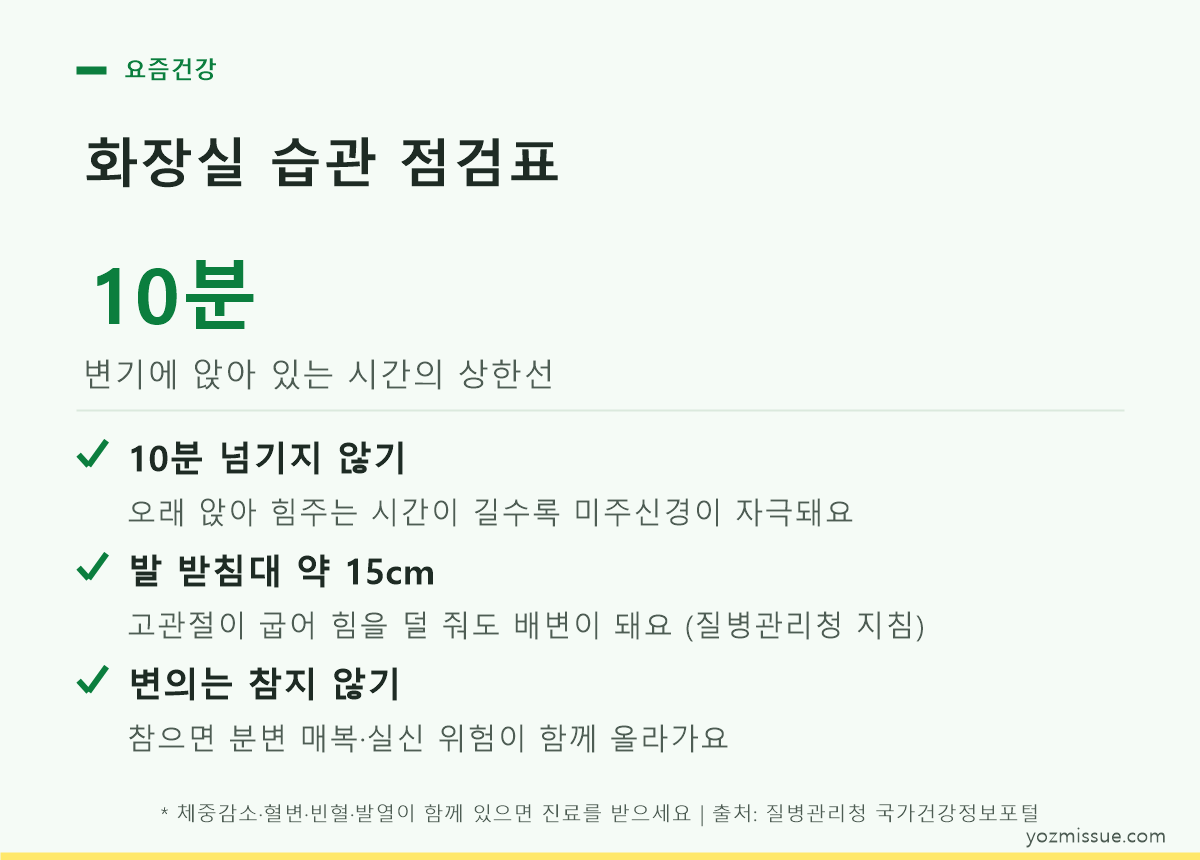 화장실 습관 점검표 — 변기 10분·발 받침대 15cm·변의 참지 않기