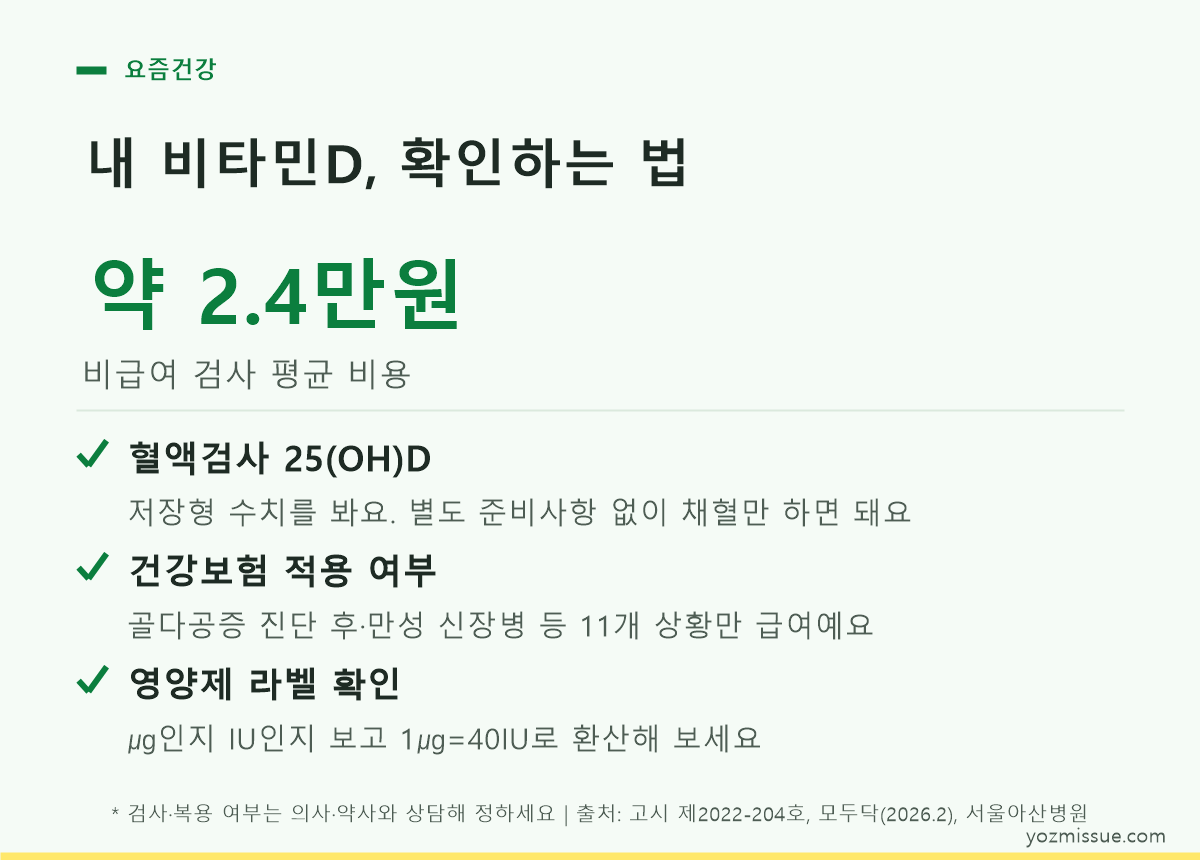 비타민D 영양제 라벨 확인과 25(OH)D 검사 결과지를 대조하는 체크리스트 카드