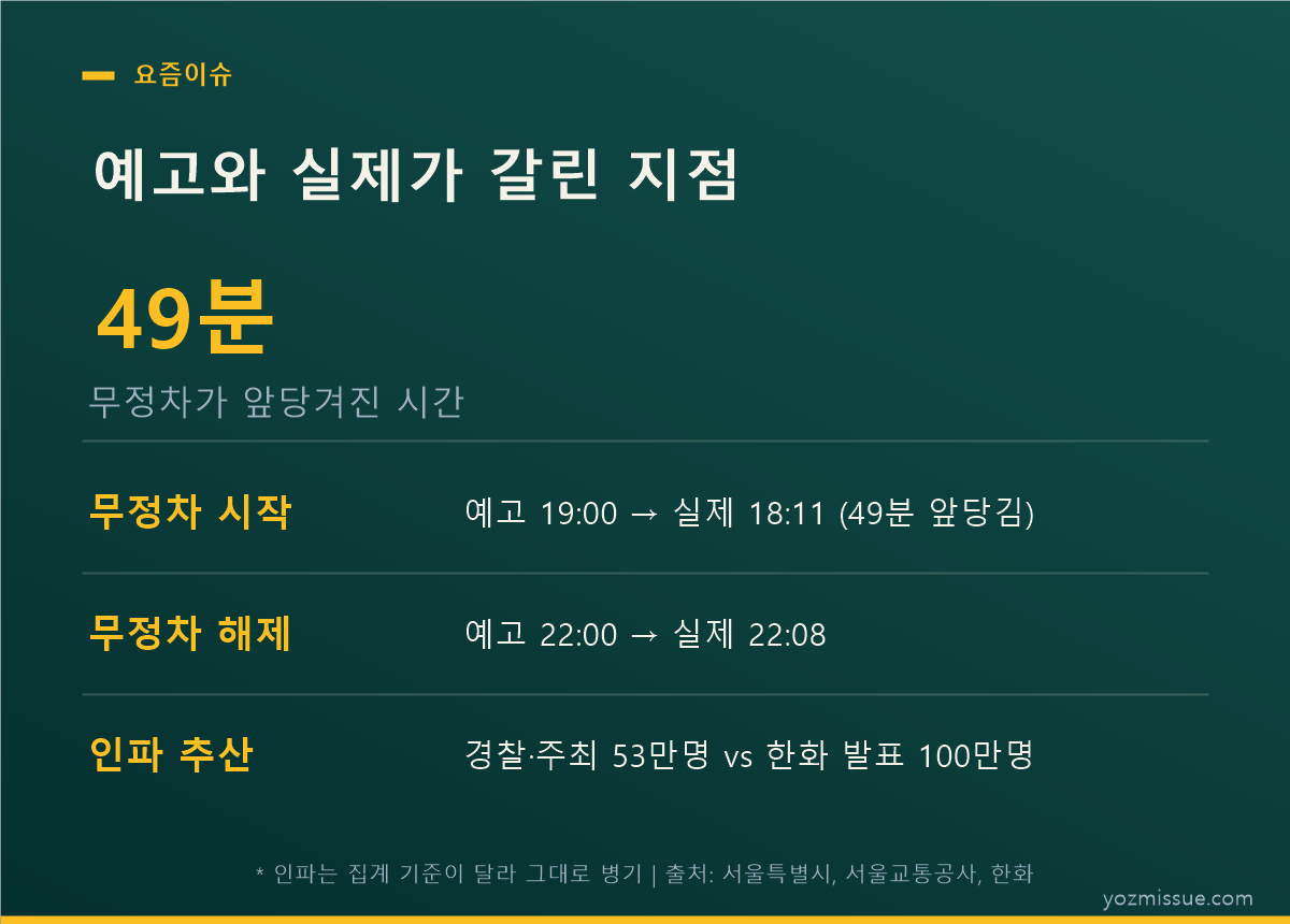 예고와 실제가 갈린 지점 — 무정차가 49분 앞당겨진 시간표