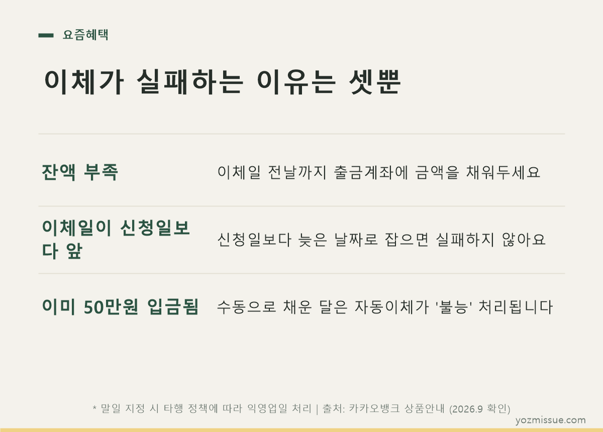이체가 실패하는 이유는 셋뿐 — 잔액 부족·이체일 설정·월 한도 초과