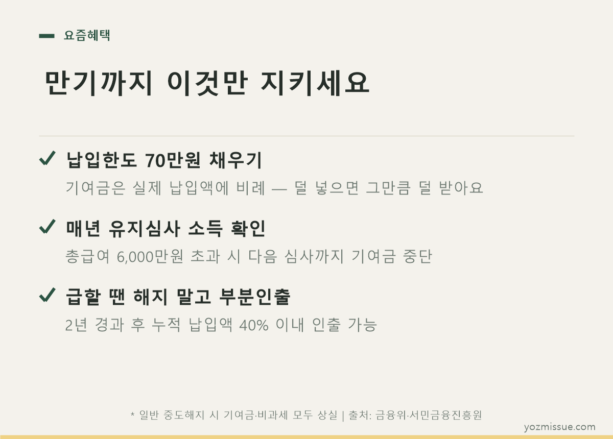 청년도약계좌 만기까지 지킬 체크리스트 — 납입한도 70만원, 유지심사, 부분인출