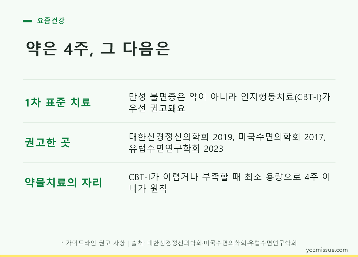 약은 4주, 그다음은 — 만성 불면증 1차 치료는 인지행동치료(CBT-I)