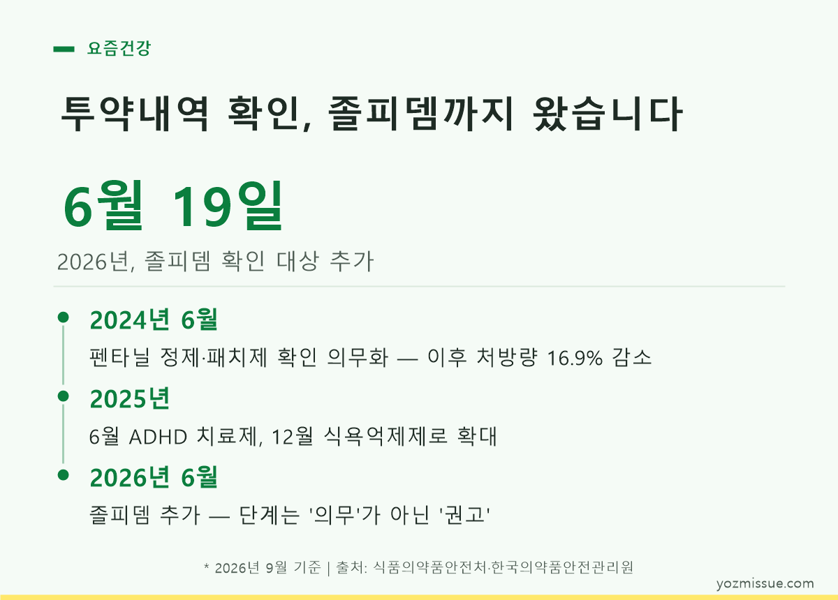 투약내역 확인 제도 확대 경과 — 2026년 6월 19일 졸피뎀 추가